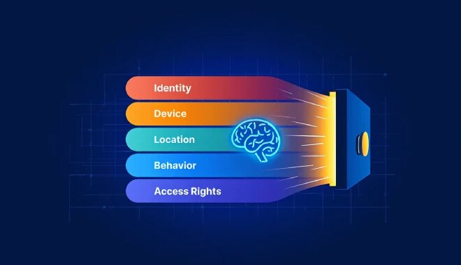 Assessing the Role of AI in Zero Trust