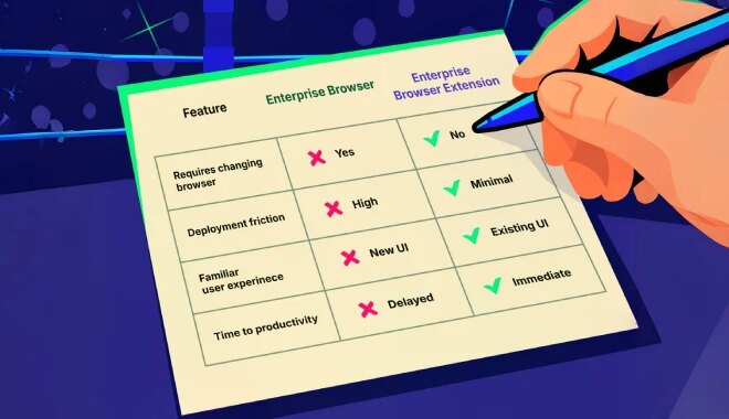 Enterprise Browsers vs. Secure Browser Extensions