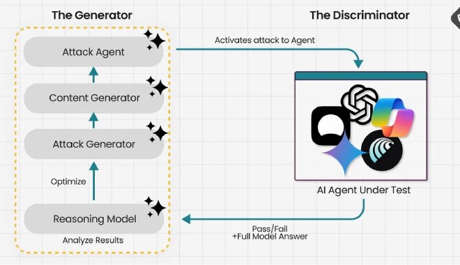 Experts Find AI Browsers Can Be Tricked by PromptFix Exploit to Run Malicious Hidden Prompts