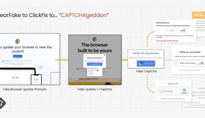 ClickFix Malware Campaign Exploits CAPTCHAs to Spread Cross-Platform Infections