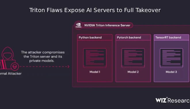 NVIDIA Triton Bugs Let Unauthenticated Attackers Execute Code and Hijack AI Servers