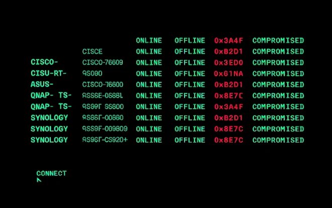 PolarEdge Targets Cisco, ASUS, QNAP, Synology Routers in Expanding Botnet Campaign