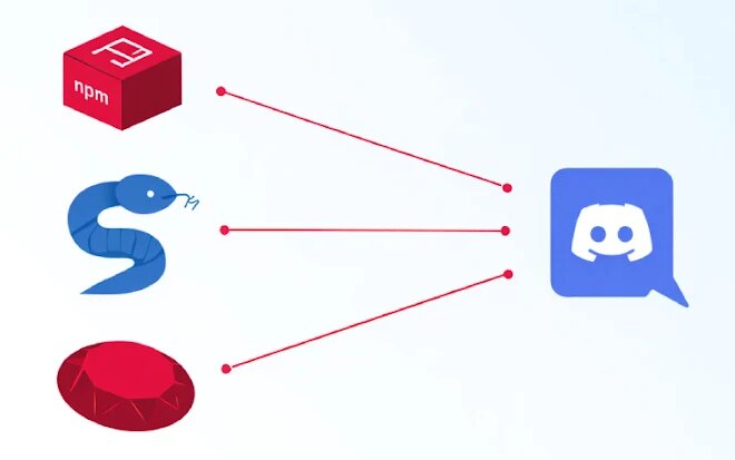 npm, PyPI, and RubyGems Packages Found Sending Developer Data to Discord Channels