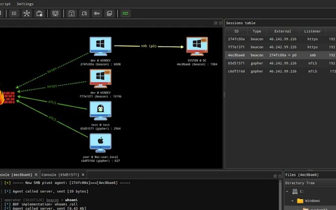 Russian Ransomware Gangs Weaponize Open-Source AdaptixC2 for Advanced Attacks