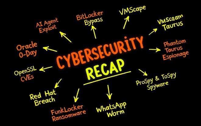 Oracle 0-Day, BitLocker Bypass, VMScape, WhatsApp Worm & More