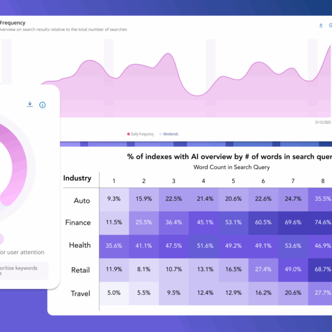 How Google’s AI Overviews are accelerating change in paid search