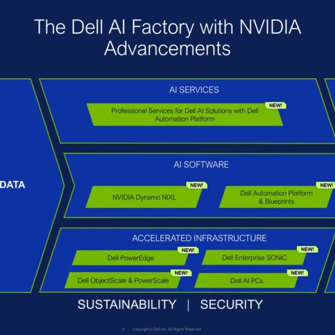 SC25 showcases the next phase of Dell and NVIDIA’s partnership