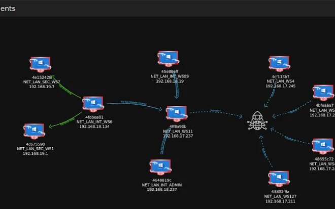 Researchers Detail Tuoni C2’s Role in an Attempted 2025 Real-Estate Cyber Intrusion