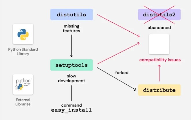 Legacy Python Bootstrap Scripts Create Domain-Takeover Risk in Multiple PyPI Packages