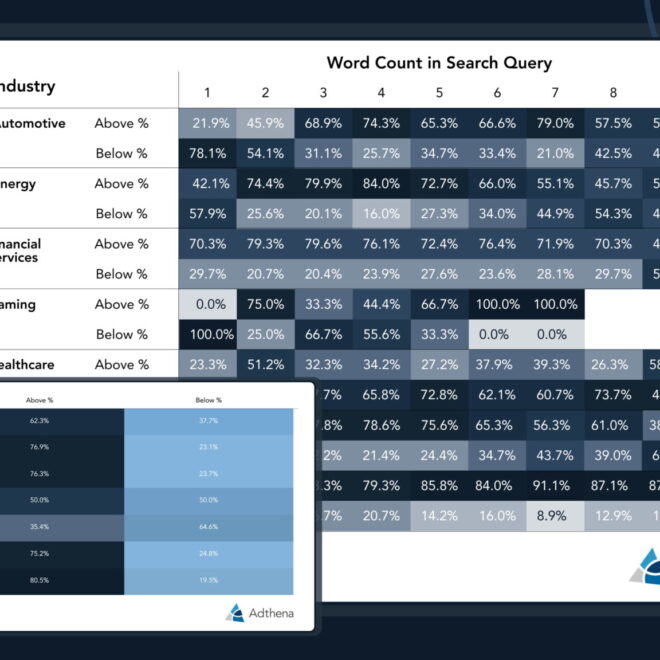 How AI Overviews are impacting ad position and the fight for top spot