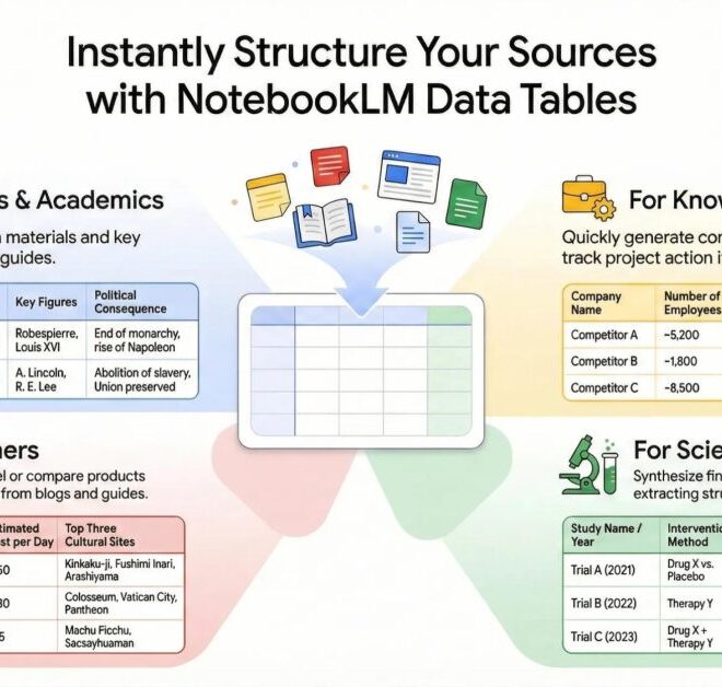 NotebookLM now uses Gemini 3, adds new ‘Data Tables’ output 
