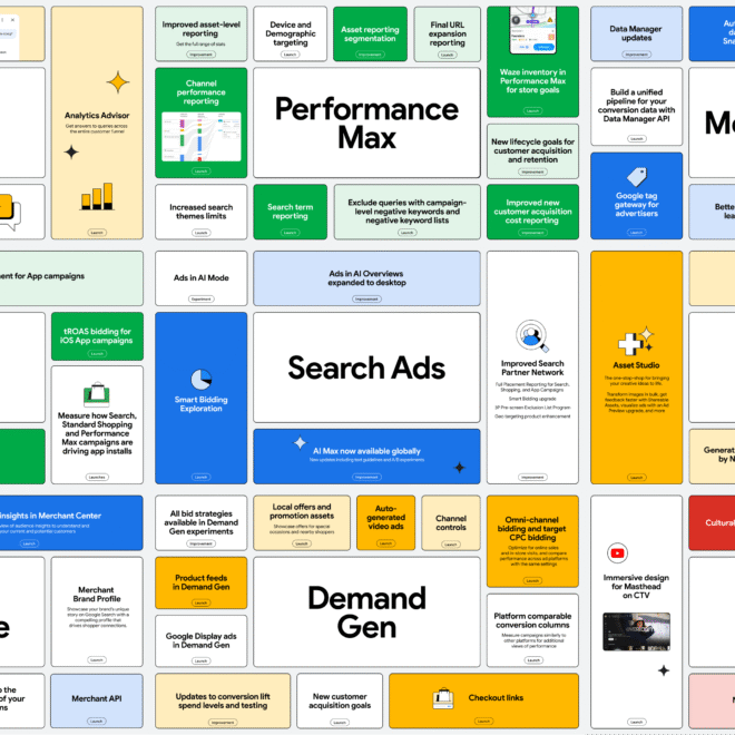 What Google’s 2025 Year in Review Tells Us About the Future of PPC