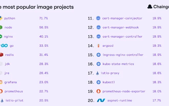 The State of Trusted Open Source