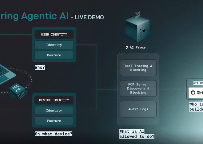 From MCPs and Tool Access to Shadow API Key Sprawl