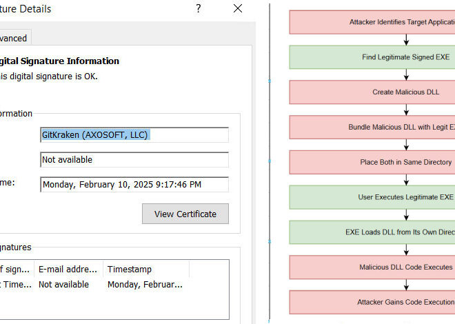 Hackers Exploit c-ares DLL Side-Loading to Bypass Security and Deploy Malware
