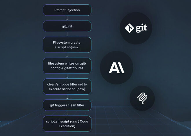 Three Flaws in Anthropic MCP Git Server Enable File Access and Code Execution
