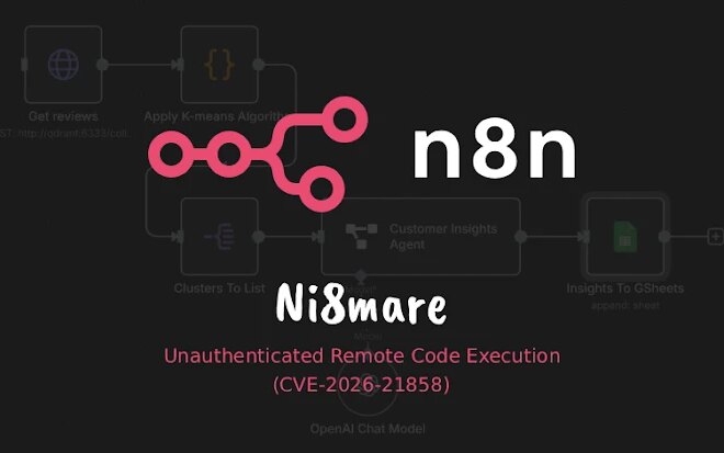 Critical n8n Vulnerability (CVSS 10.0) Allows Unauthenticated Attackers to Take Full Control