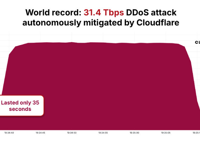 AISURU/Kimwolf Botnet Launches Record-Setting 31.4 Tbps DDoS Attack