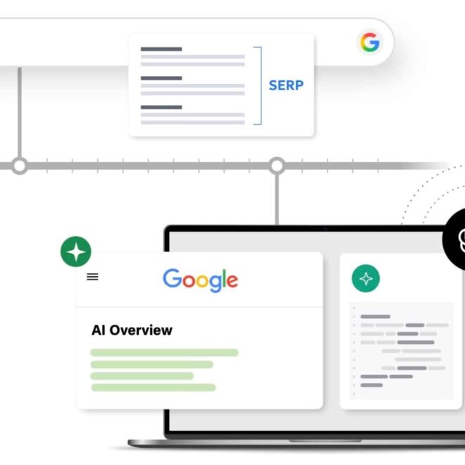 Organic search is fundamentally disrupted. Here’s what to do about it.