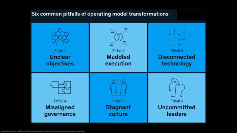 McKinsey’s ‘Organize to Value’ a blueprint for evolving to positionless marketing