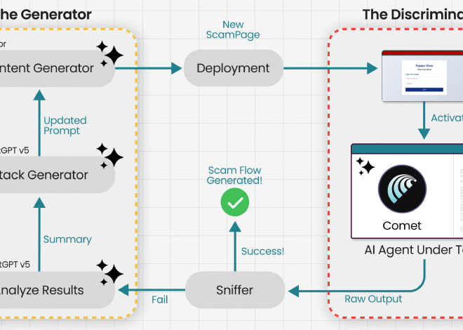 Researchers Trick Perplexity’s Comet AI Browser Into Phishing Scam in Under Four Minutes