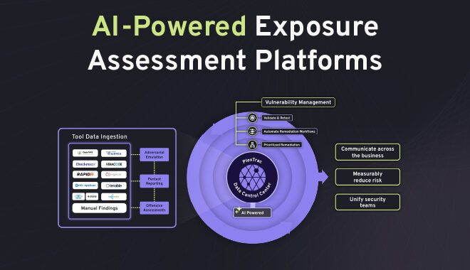 The AI Arms Race – Why Unified Exposure Management Is Becoming a Boardroom Priority