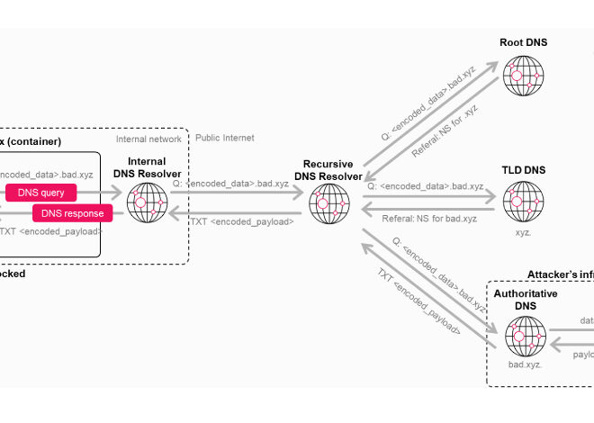 http://thehackernews.com/2026/03/openai-patches-chatgpt-data.html