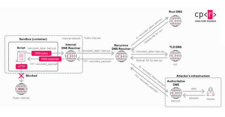 http://thehackernews.com/2026/03/openai-patches-chatgpt-data.html