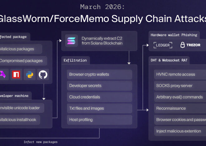 GlassWorm Malware Uses Solana Dead Drops to Deliver RAT and Steal Browser, Crypto Data
