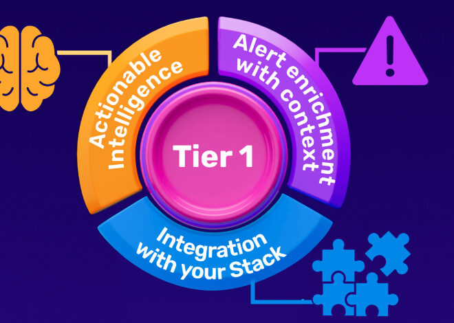 The 3 Steps CISOs Must Follow