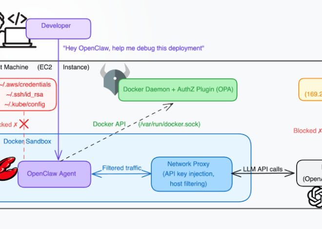 Docker CVE-2026-34040 Lets Attackers Bypass Authorization and Gain Host Access