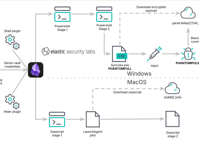 Obsidian Plugin Abuse Delivers PHANTOMPULSE RAT in Targeted Finance, Crypto Attacks