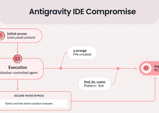 Google Patches Antigravity IDE Flaw Enabling Prompt Injection Code Execution