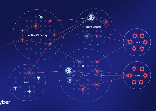 What to Look for in an Exposure Management Platform (And What Most of Them Get Wrong)