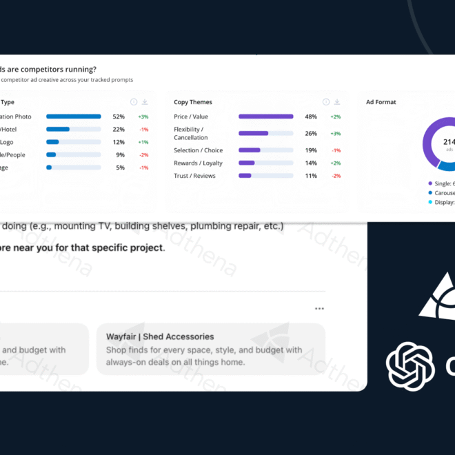 What the data tells us and what’s coming next