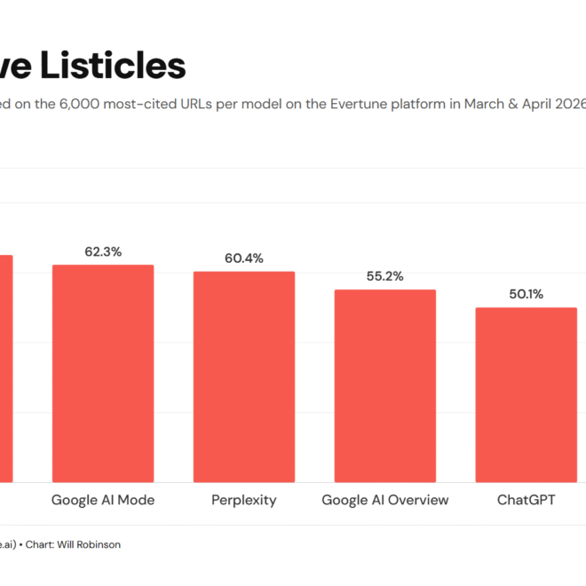 What 25,000 URLs reveal about citations
