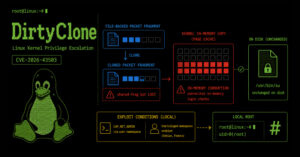 New DirtyClone Linux Kernel Flaw Lets Local Users Gain Root via Cloned Packets