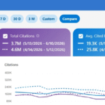 Bing Rolls Out AI Citation Share In Webmaster Tools