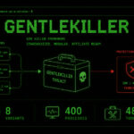 The Gentlemen RaaS Uses GentleKiller EDR Framework Targeting 400 Security Processes