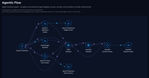 The AI Shift That’s Redefining Threat Management