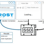 New FROST Attack Lets Websites Track What Sites and Apps You Open via SSD Timing