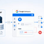 Chinese Hackers Abused Google Workspace Rules to Steal Research and Defense Emails