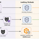 SkillCloak Lets Malicious AI Agent Skills Evade Static Scanners with Self-Extracting Packing