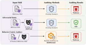SkillCloak Lets Malicious AI Agent Skills Evade Static Scanners with Self-Extracting Packing