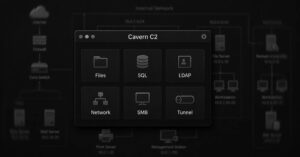 Iran-Linked Hackers Use New Cavern C2 Framework to Target Israeli Organizations