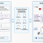 New MemGhost Attack Plants Persistent False Memories in AI Agents Through One Email
